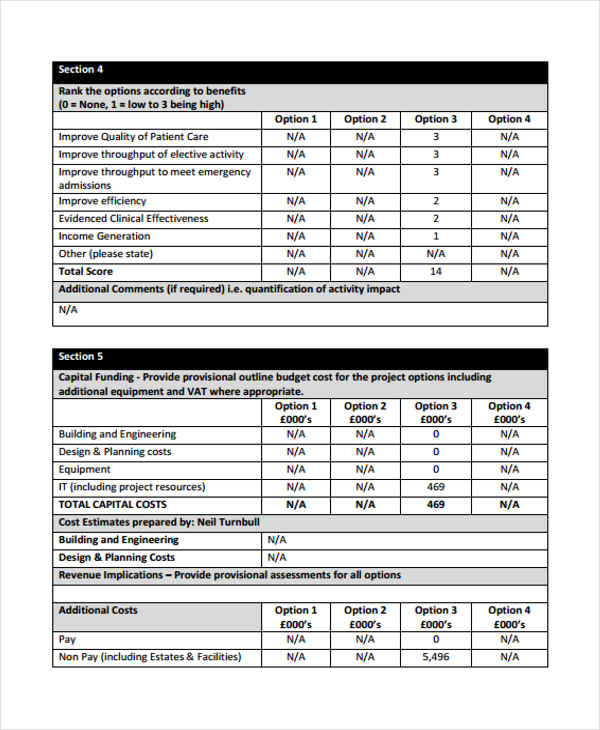 appraisal of business plan