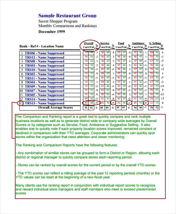 FREE 7+ Sample Restaurant Evaluation Forms in PDF MS Word