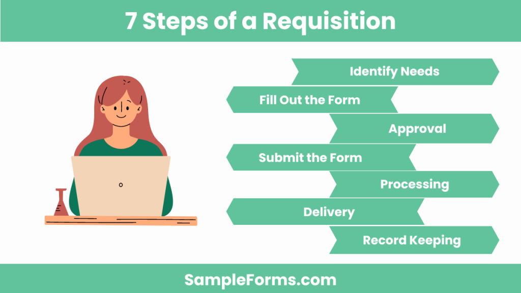 7 steps of a requisition 1024x576