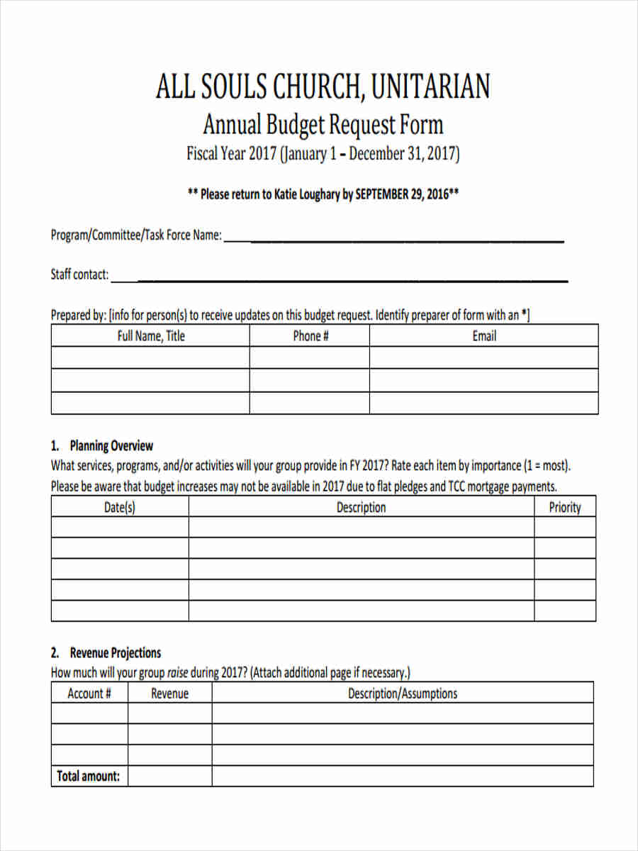 annual church budget