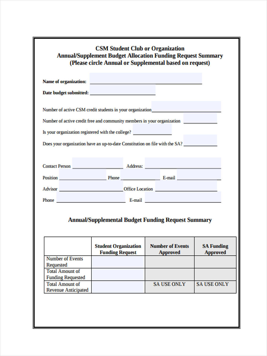 annual organizational budget
