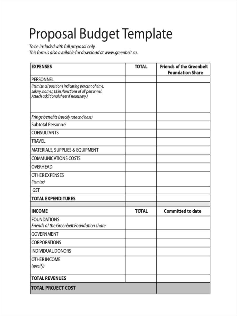 documentary budget proposal