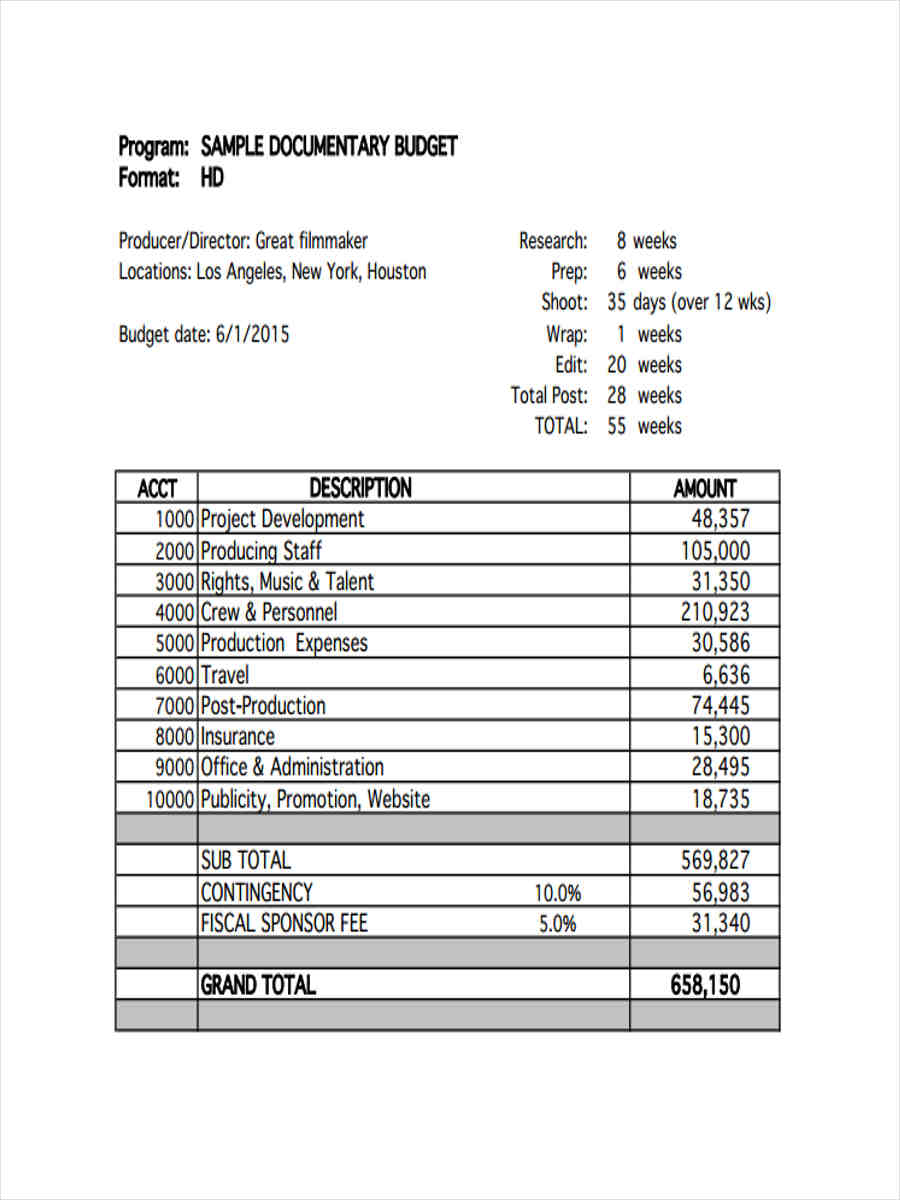 app development budget template