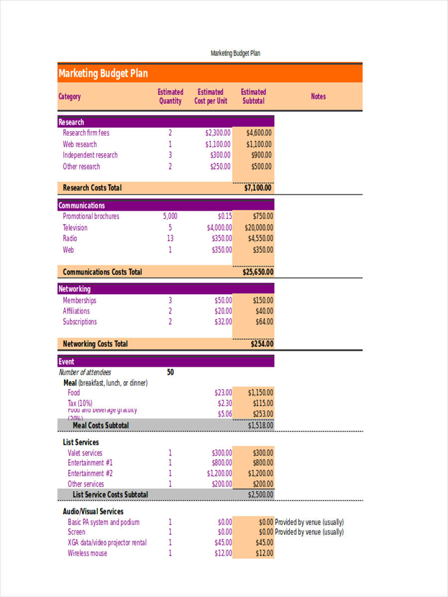 marketing budget plan template excel