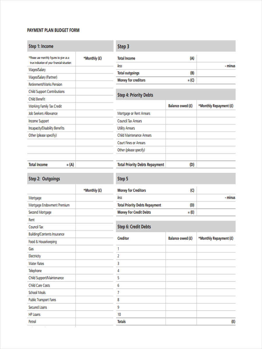 personal budget assessment