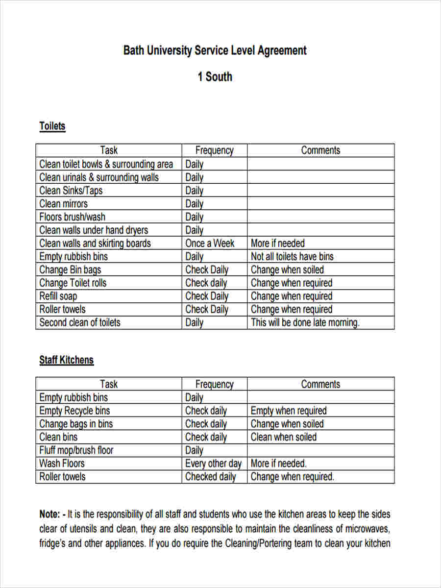 service level agreement