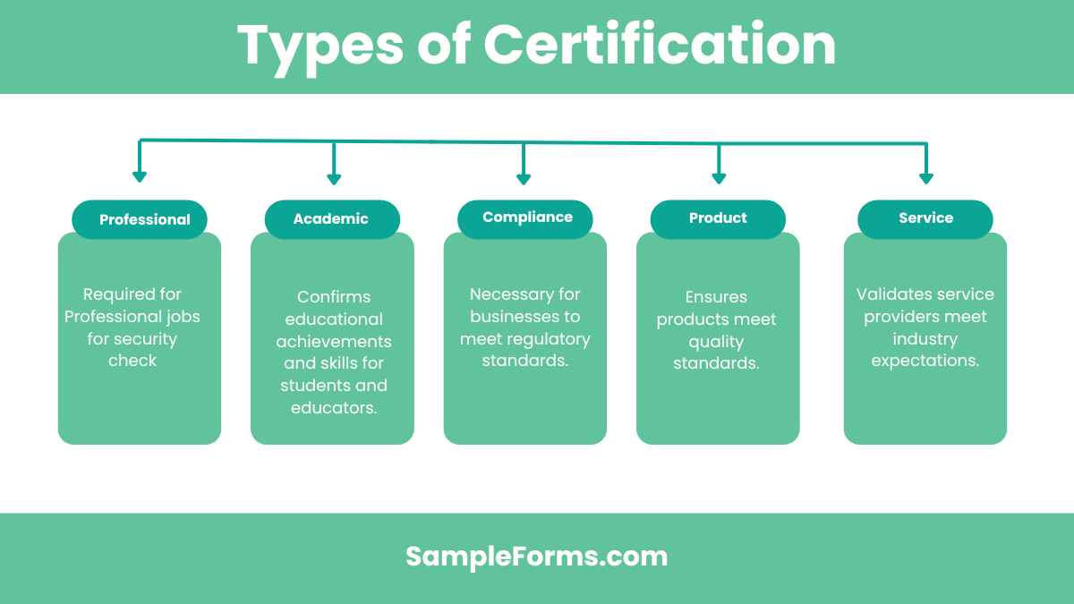 types of certification