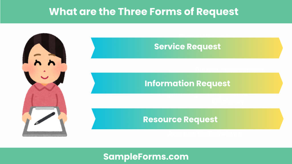 what are the three forms of request 1024x576