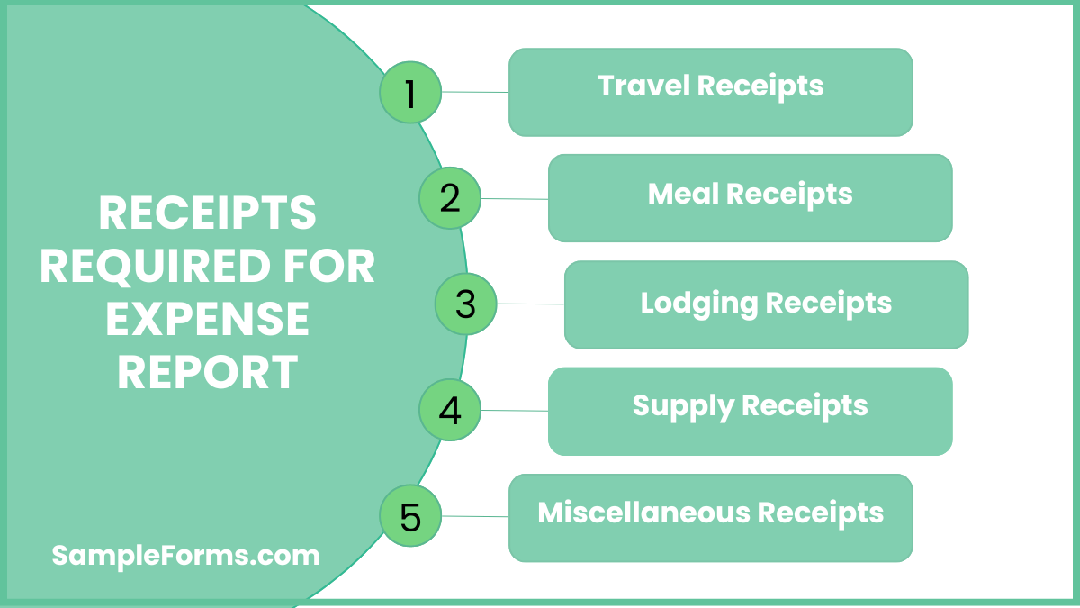 receipts required for expense report