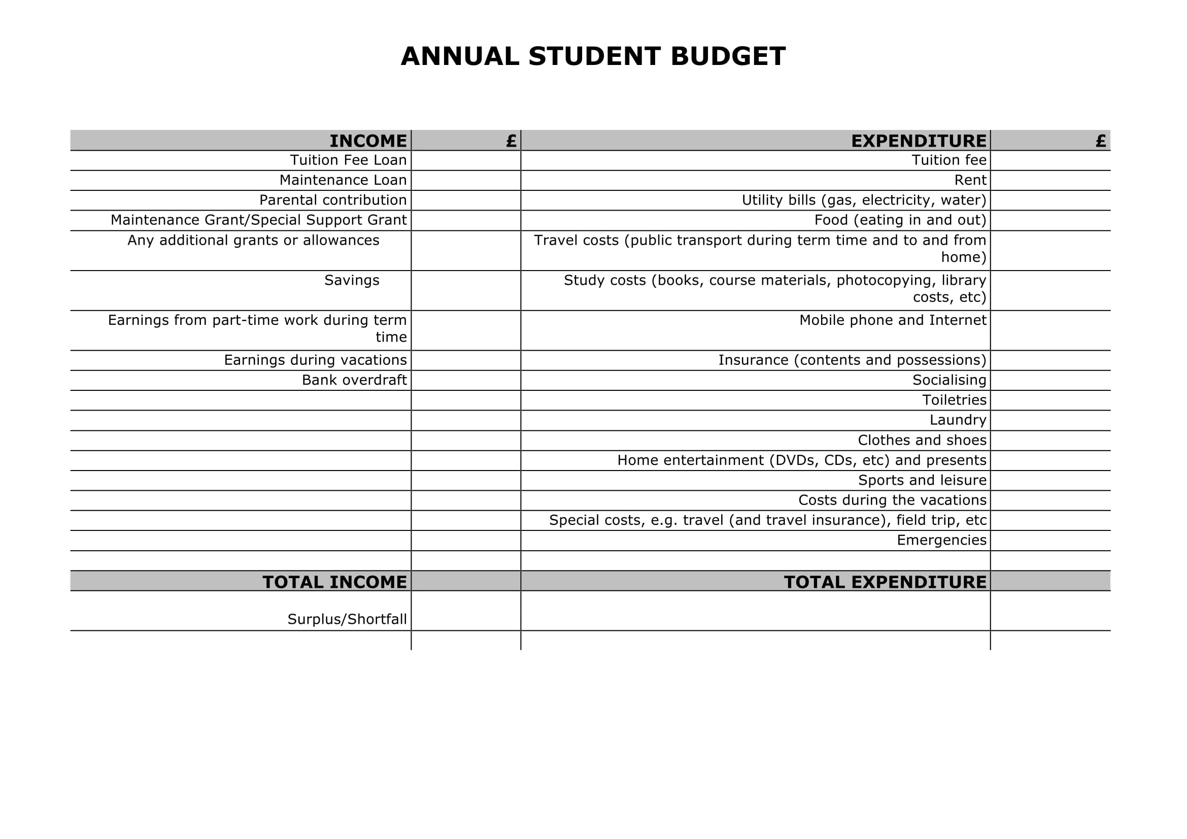 student budget form sample 1