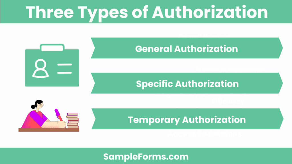 three types of authorization 1024x576