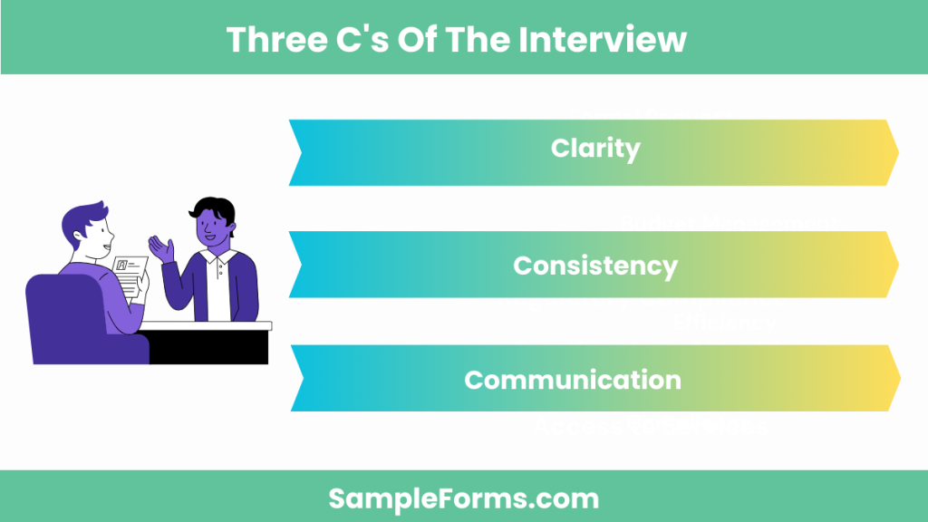 three cs of the interview 1024x576