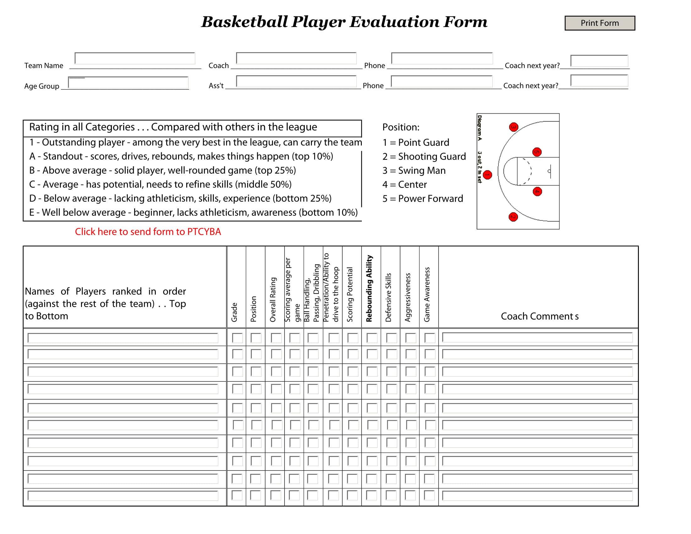 Free 5 Varieties Of Sports Evaluation Forms In Pdf