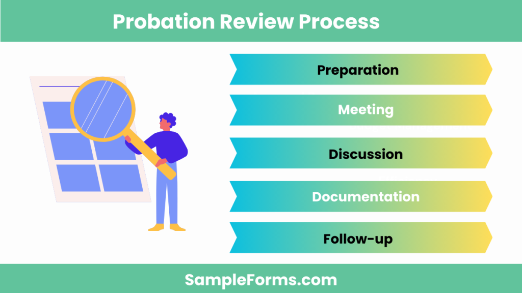 probation review process 1024x576