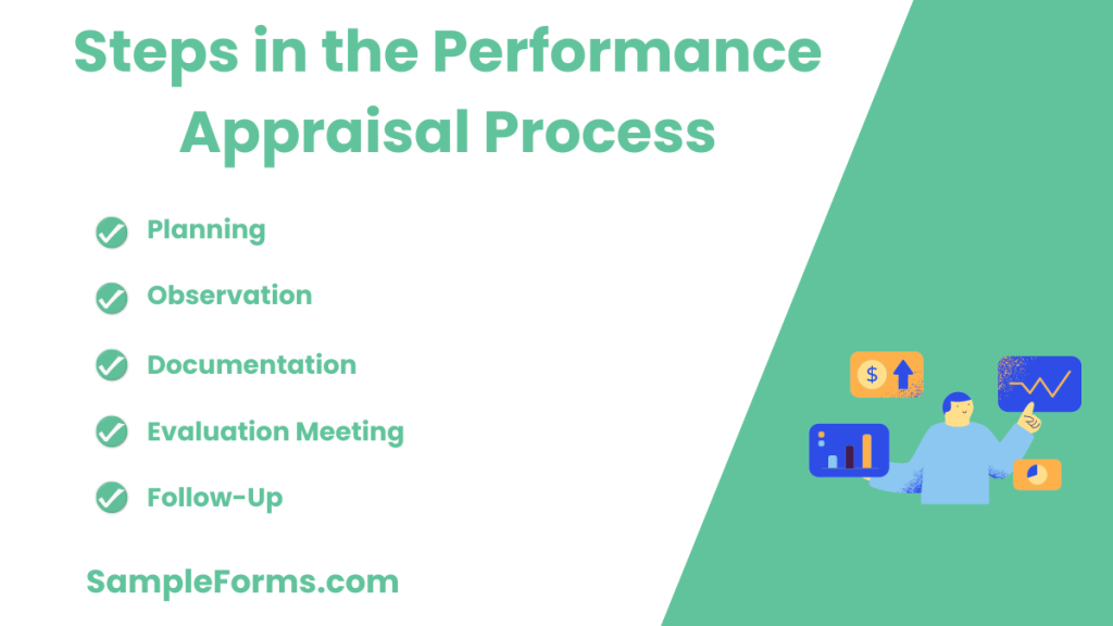 steps in the performance appraisal process 1024x576