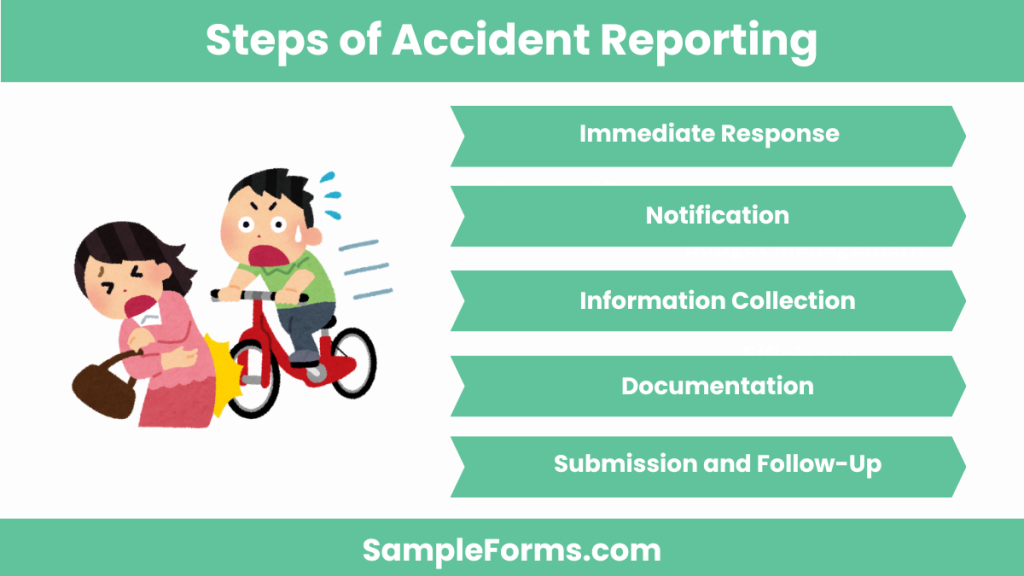 steps of accident reporting 1024x576