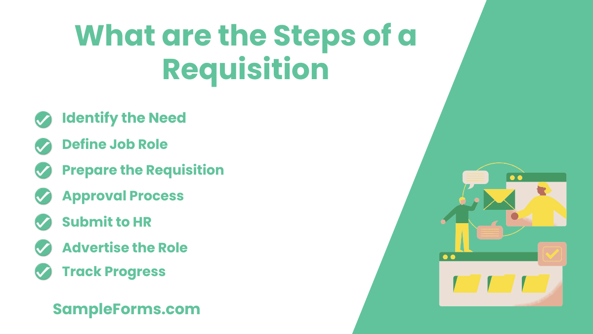 what are the steps of a requisition