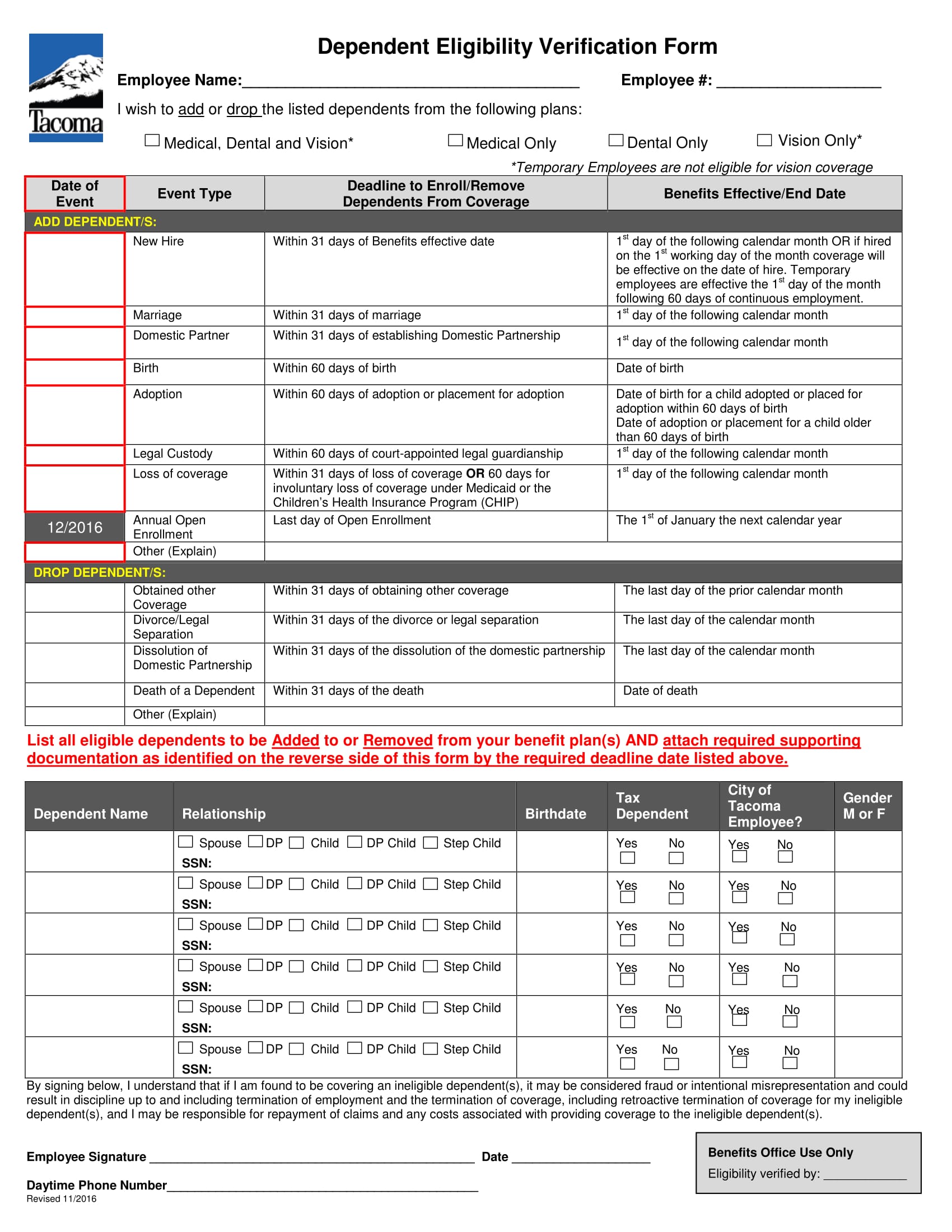 What Is An Eligibility Verification Form Importance Benefits Steps 