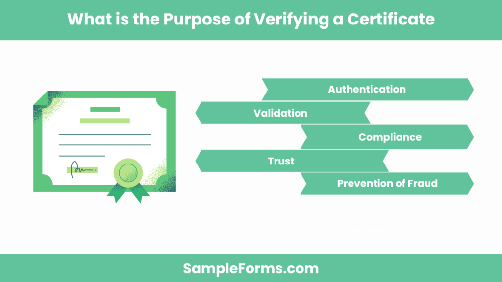 what is the purpose of verifying a certificate 1024x576