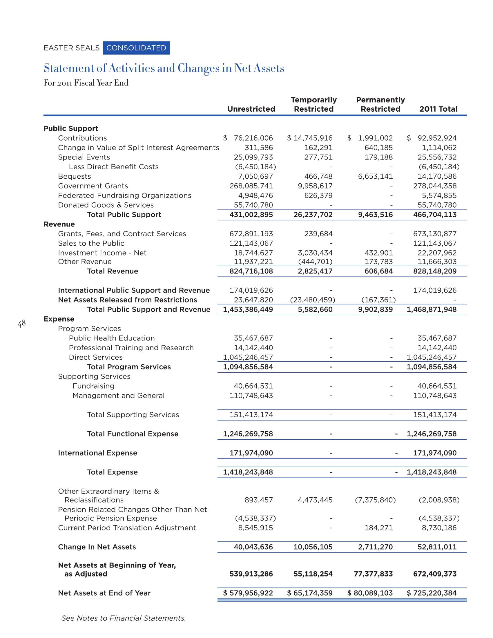 changes in net assets statement form 1