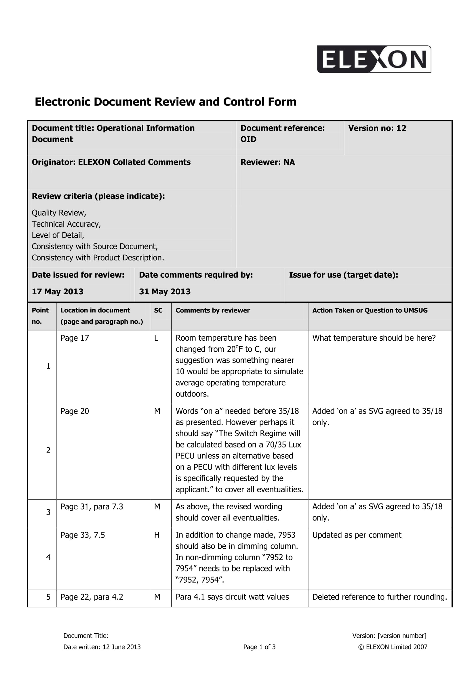 Document Review Form Template Free Documents
