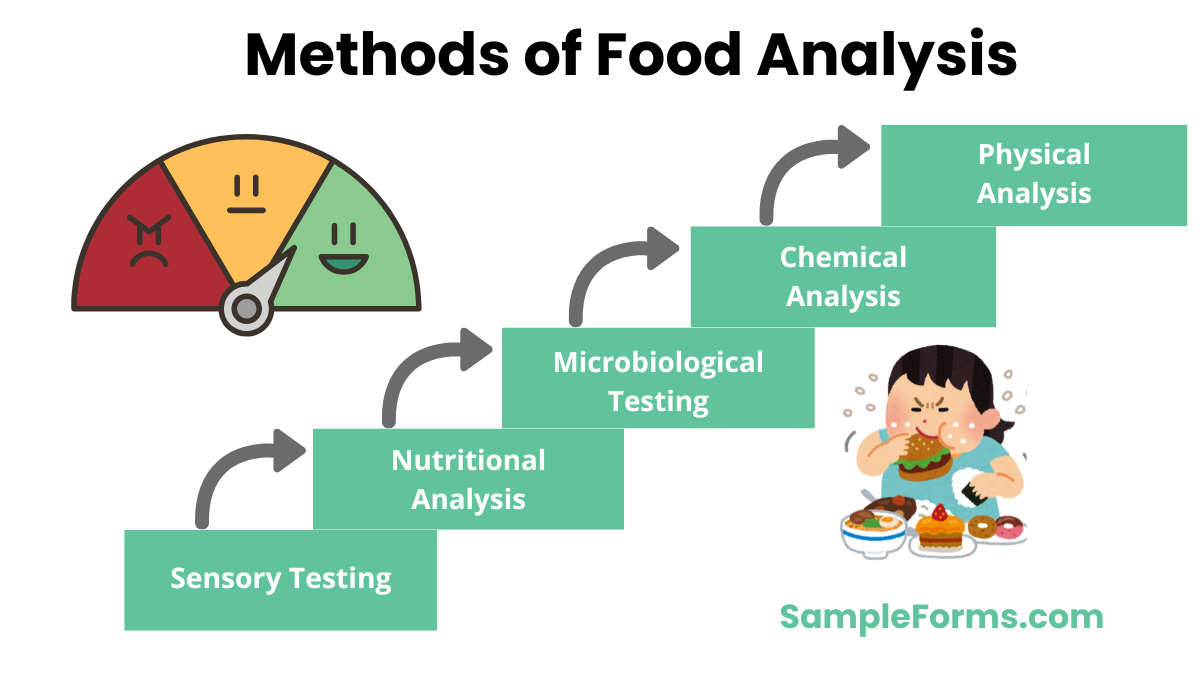 methods of food analysis