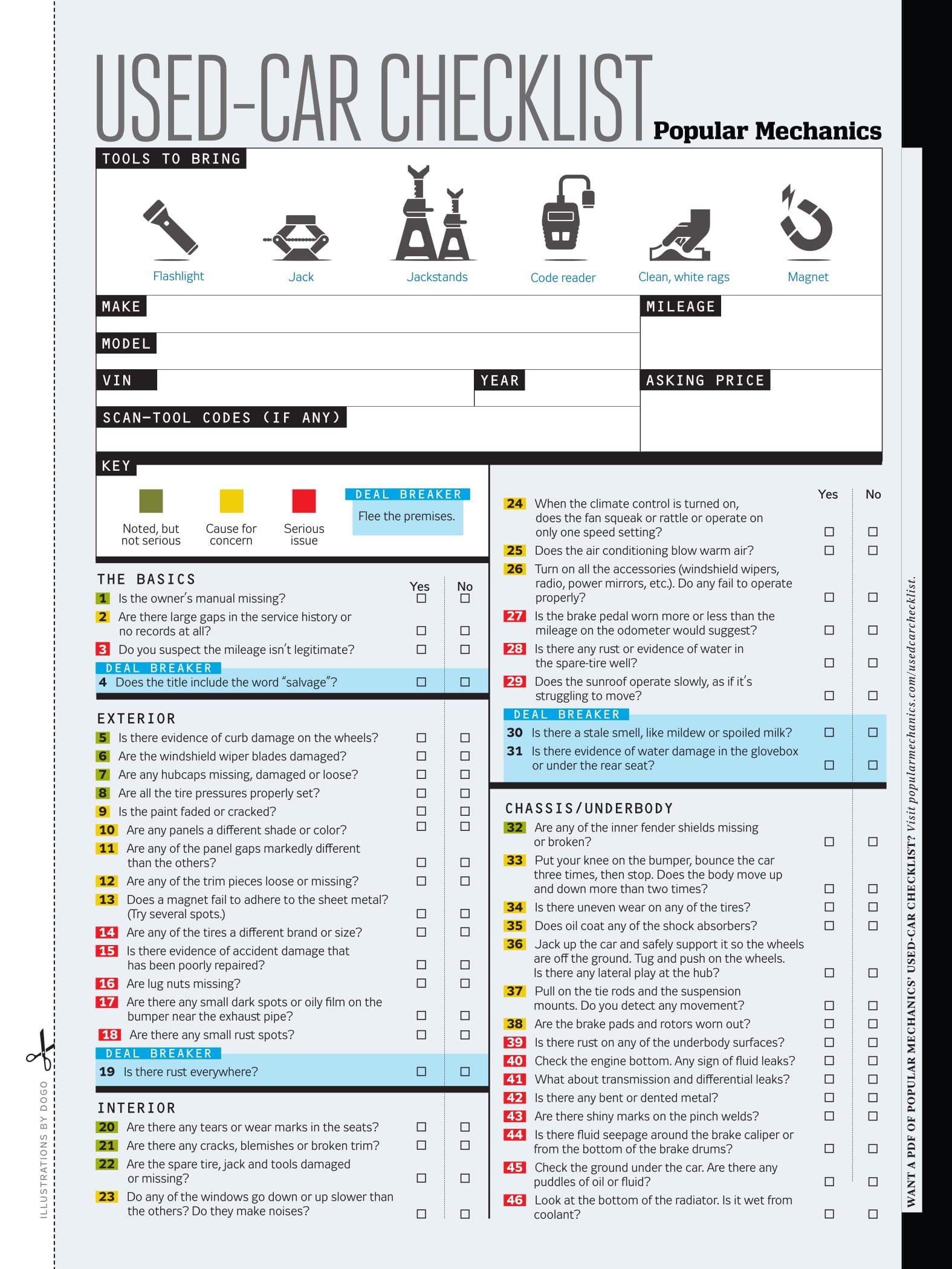 used car checklist evaluation form 1