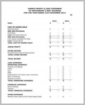 Restaurant profit and loss Form