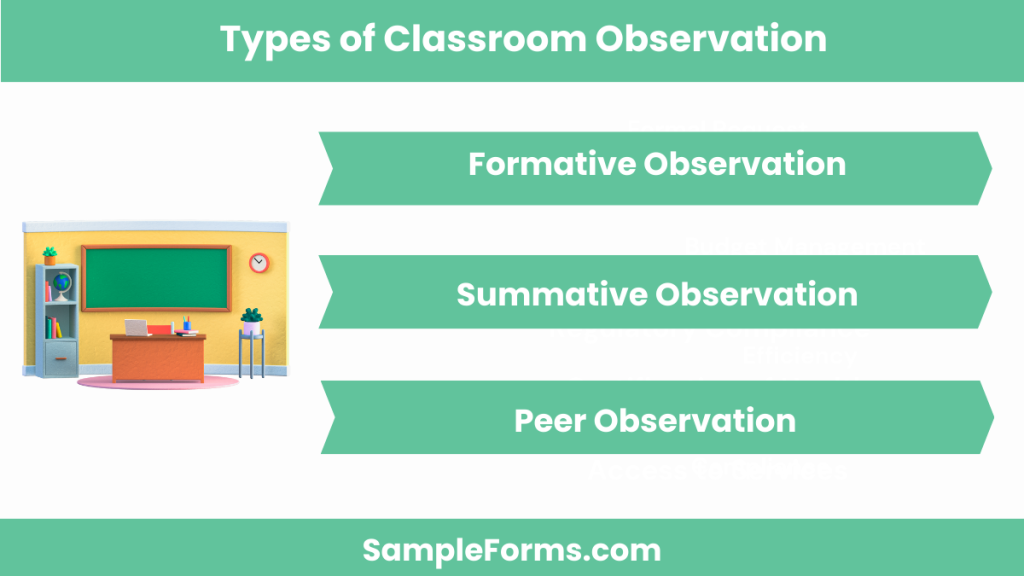 types of classroom observation 1024x576