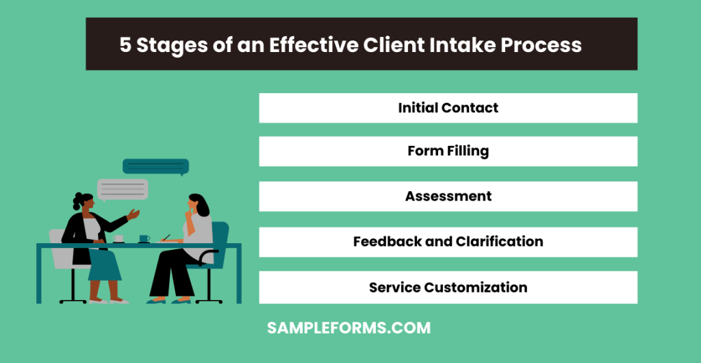 5 stages of an effective client intake process 1024x530