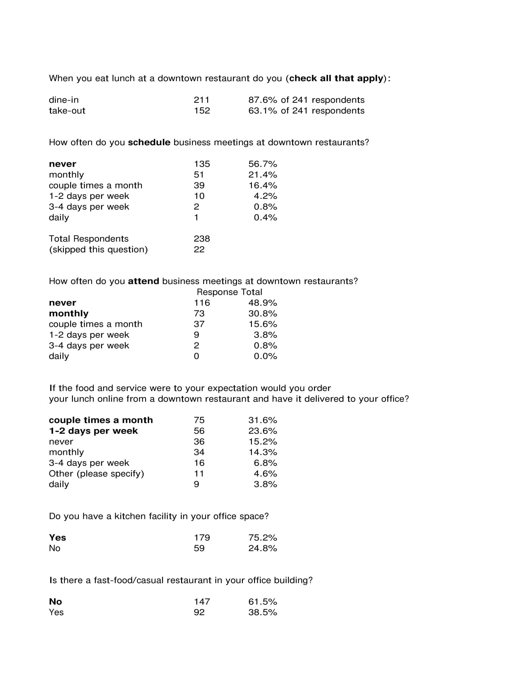 restaurant survey format 2