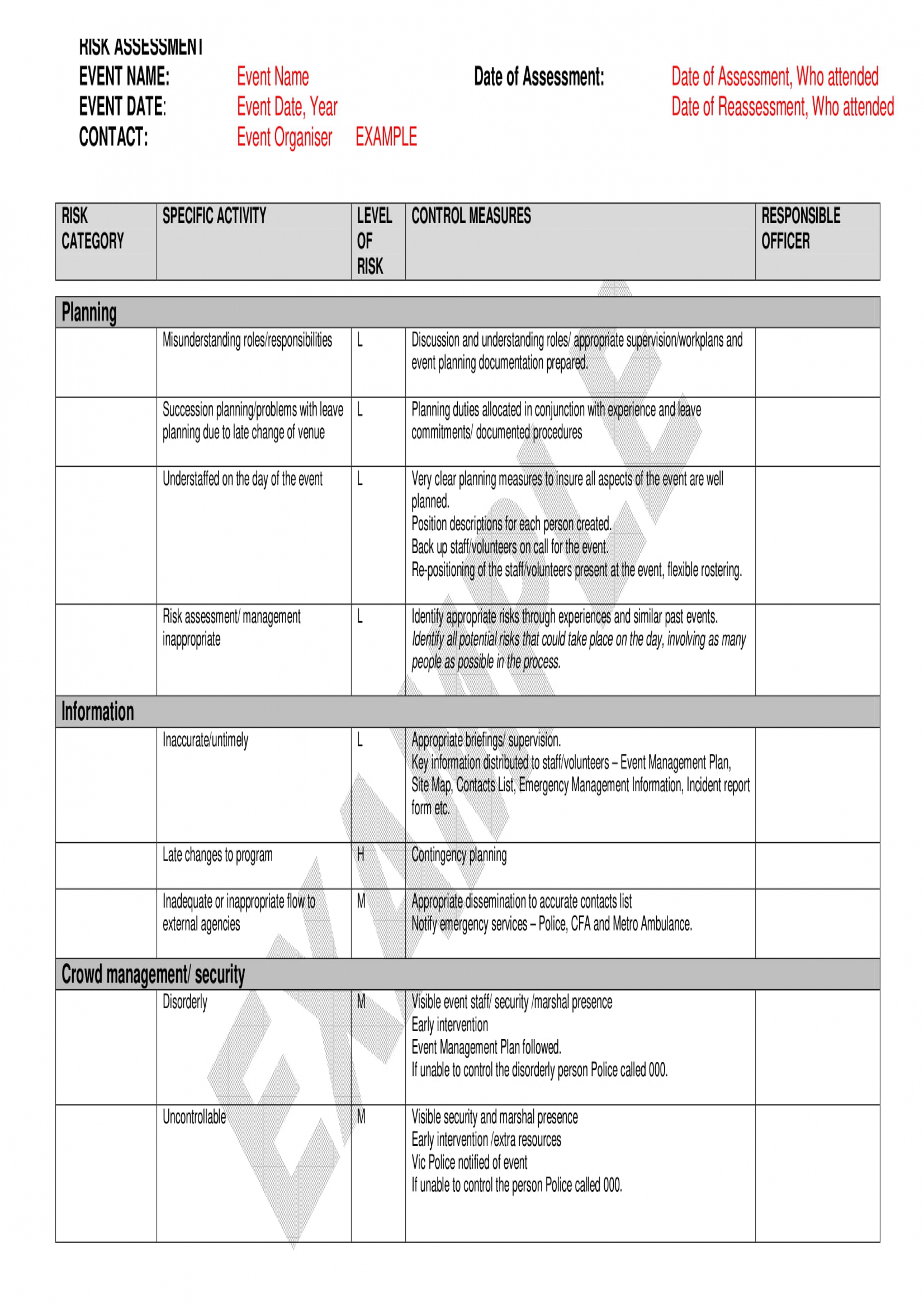 Risk Assessment Template Template Collections