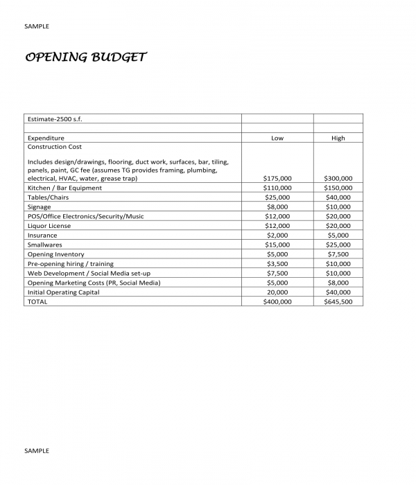 FREE 4 Restaurant Budget Forms In PDF Excel