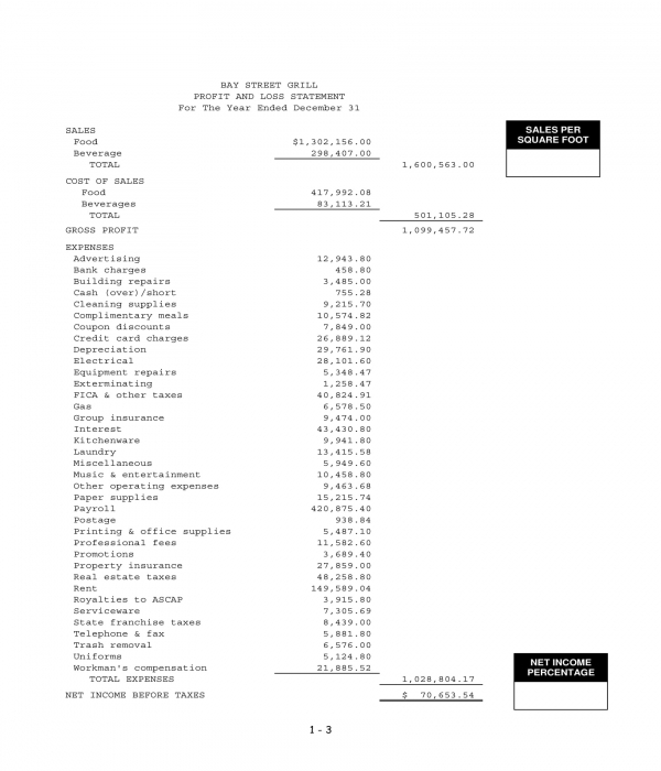 restaurant business profit and loss budget form sample