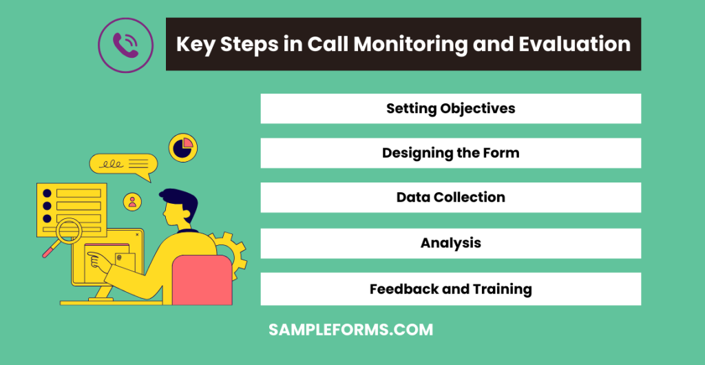 key steps in call monitoring and evaluation 1024x530