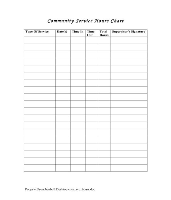 44 Printable Community Service Forms Ms Word Templatelab Community 
