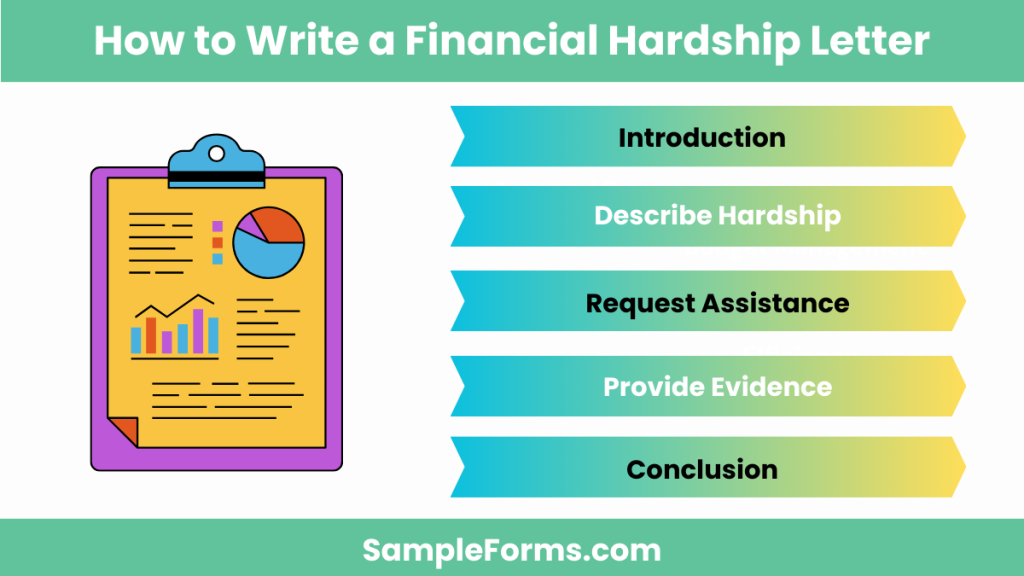 how to write a financial hardship letter 1024x576
