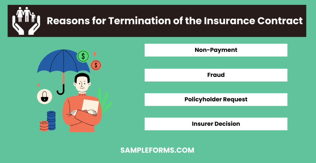 reasons for termination of the insurance contract 1024x530
