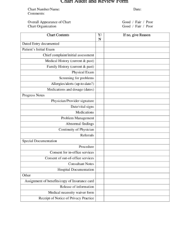 Medication Chart Audit Template