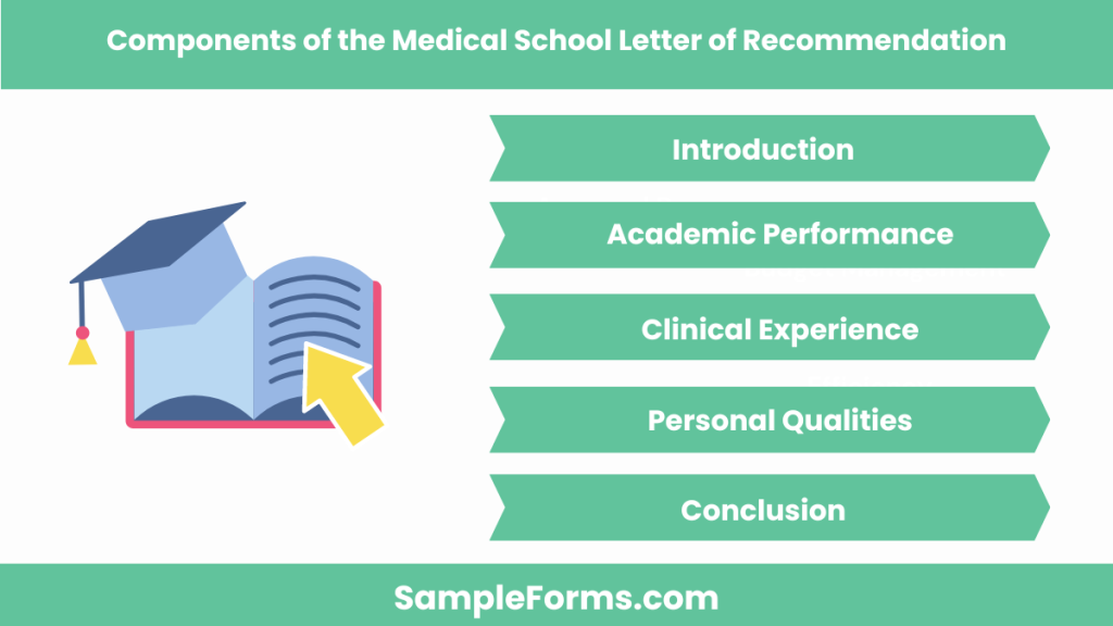 components of the medical school letter of recommendation 1024x576