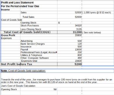 periodic gross profit and loss statement template