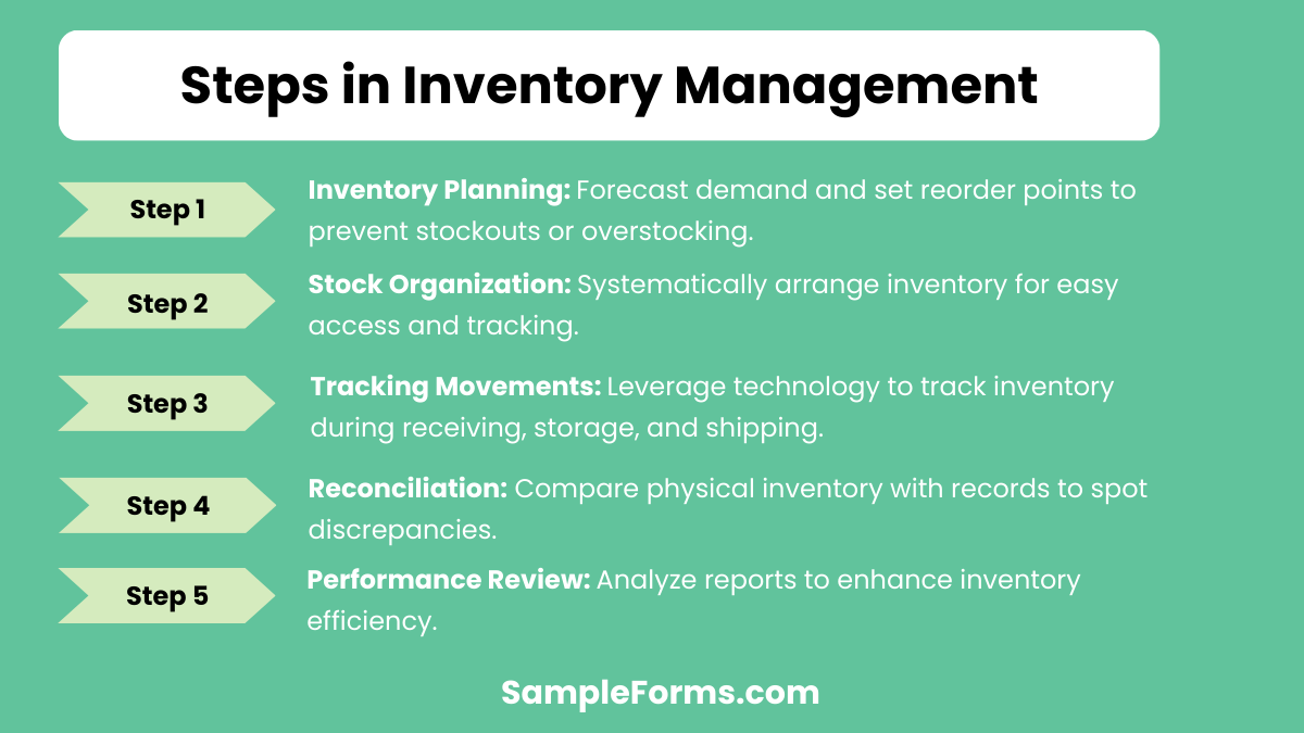 steps in inventory management