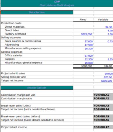 FREE 6+ Contribution Margin Forms in Excel