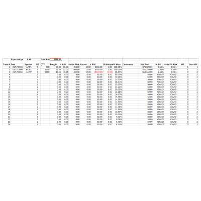 FREE 4+ Investment Trading Journal Forms in Excel