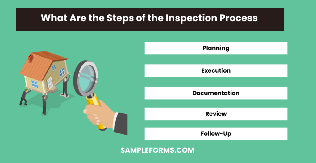 what are the steps of the inspection process 1024x530