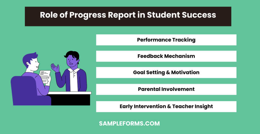 role of progress report in student success 1024x530