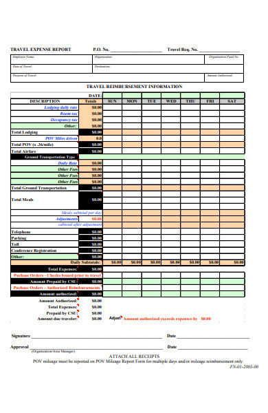 sample travel expense report form
