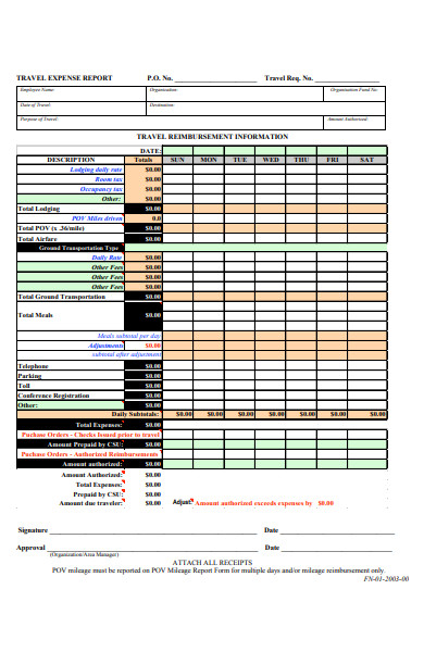 FREE 33+ Sample Travel Expense Forms in PDF | Ms Word