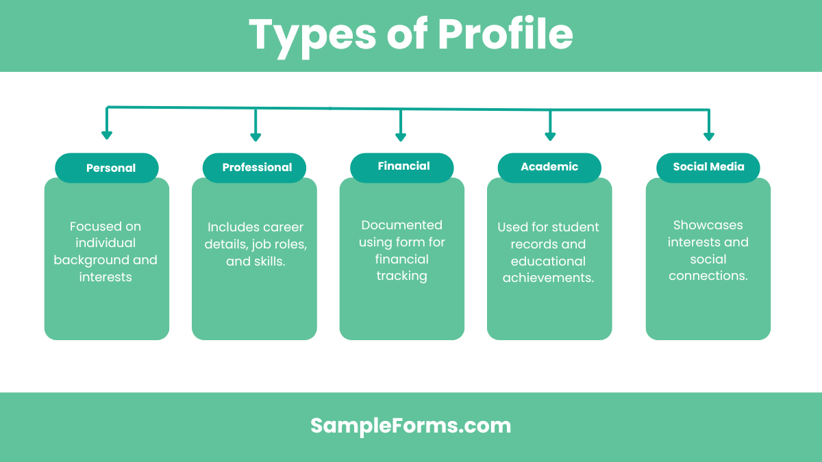 types of profile