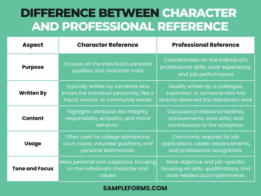 difference between character and professional reference 1024x768